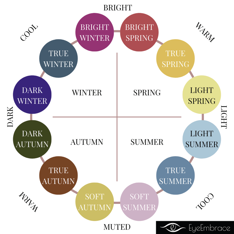 Finding Your Season: Color Theory and Its Surprising Effect on Your ...